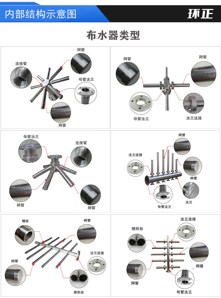 304不銹鋼樹脂捕捉器 楔形網濾芯_不銹鋼過濾器_第4張_河北環正過濾器械有限公司 304不銹鋼樹脂捕捉器 楔形網濾芯_http://www.400800cn.cn_不銹鋼過濾器_第4張