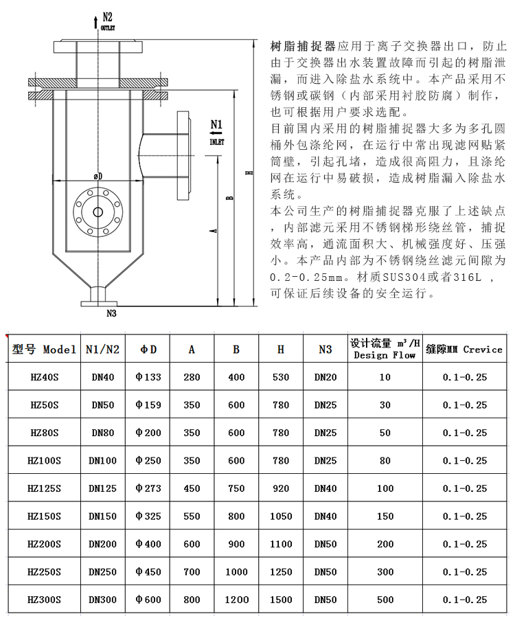 304不銹鋼樹脂捕捉器 楔形網濾芯_不銹鋼過濾器_第3張_河北環正過濾器械有限公司 304不銹鋼樹脂捕捉器 楔形網濾芯_http://www.400800cn.cn_不銹鋼過濾器_第3張