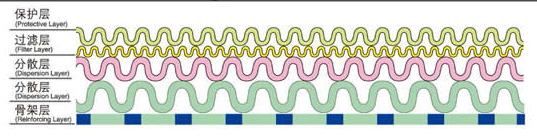 沖孔板復合網(wǎng)_http://www.400800cn.cn_產(chǎn)品中心_第2張