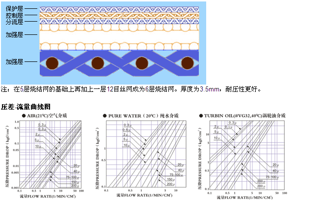 粉末真空上料機濾芯_http://www.400800cn.cn_產品中心_第3張