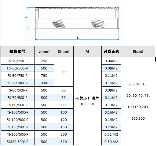 軟管接口攔截粉塵濾芯_http://www.400800cn.cn_產(chǎn)品中心_第4張