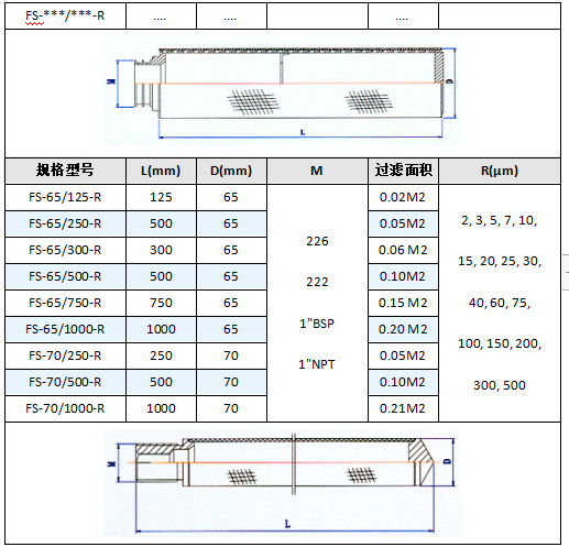 粉末真空上料機濾芯_http://www.400800cn.cn_產品中心_第5張