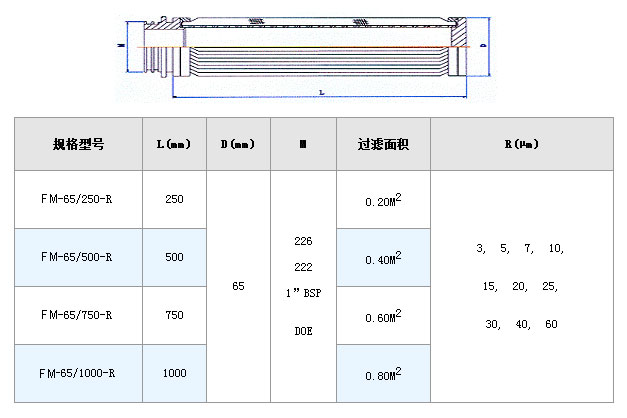 電廠濾芯_http://www.400800cn.cn_不銹鋼折疊濾芯_第2張