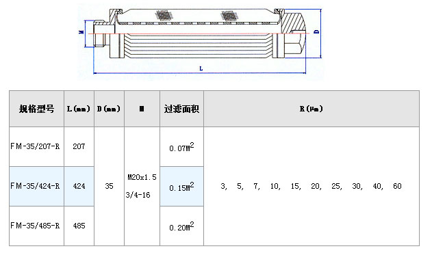 叉車尾氣過濾芯_http://www.400800cn.cn_不銹鋼折疊濾芯_第3張