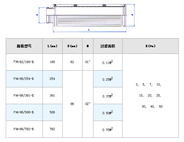 不銹鋼折疊濾芯_不銹鋼折疊濾芯_第4張_河北環正過濾器械有限公司 不銹鋼折疊濾芯_http://www.400800cn.cn_不銹鋼折疊濾芯_第4張