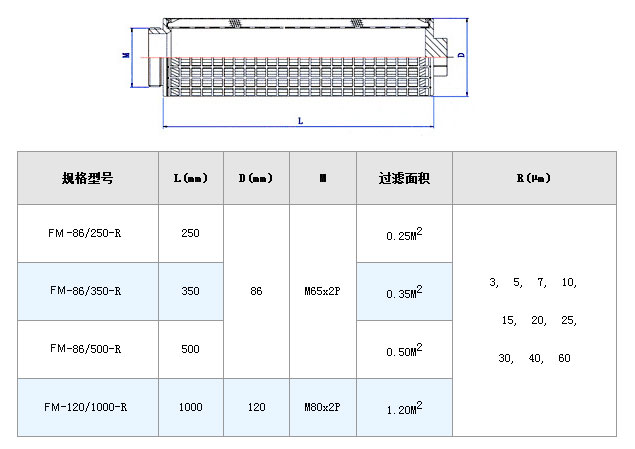 叉車尾氣過濾芯_http://www.400800cn.cn_不銹鋼折疊濾芯_第5張